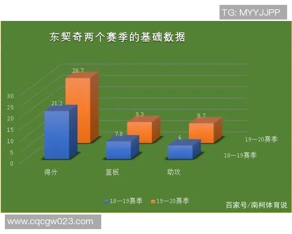 五年对比：独行侠数据全面进化！