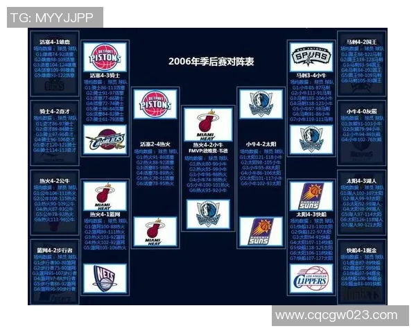 NBA明星球员赛季表现及商业价值分析