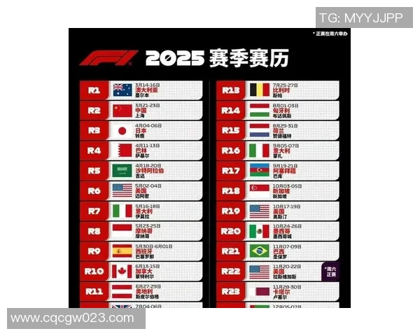 F1赛季车队协作与赛道表现的相互影响与战略调整分析 F1赛季车队协作与赛道表现的相互影响与战略调整分析